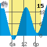 Menefee Anchorage tide chart for Sunday, May 15, 2022