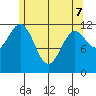 Menefee Anchorage tide chart for Saturday, May 7, 2022
