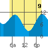 Menefee Anchorage tide chart for Monday, May 9, 2022