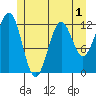 Menefee Anchorage tide chart for Wednesday, June 1, 2022