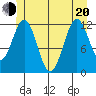 Menefee Anchorage tide chart for Monday, June 20, 2022