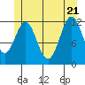 Menefee Anchorage tide chart for Tuesday, June 21, 2022