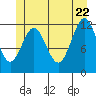 Menefee Anchorage tide chart for Wednesday, June 22, 2022