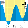 Menefee Anchorage tide chart for Wednesday, July 13, 2022