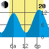 Menefee Anchorage tide chart for Wednesday, July 20, 2022