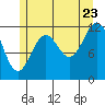 Menefee Anchorage tide chart for Saturday, July 23, 2022