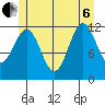 Menefee Anchorage tide chart for Wednesday, July 6, 2022