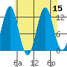 Menefee Anchorage tide chart for Monday, August 15, 2022