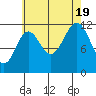 Menefee Anchorage tide chart for Friday, August 19, 2022