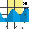 Menefee Anchorage tide chart for Tuesday, September 20, 2022