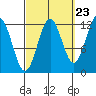 Menefee Anchorage tide chart for Friday, September 23, 2022