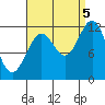 Menefee Anchorage tide chart for Monday, September 5, 2022