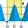 Menefee Anchorage tide chart for Thursday, September 8, 2022