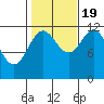 Menefee Anchorage tide chart for Wednesday, October 19, 2022