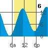 Menefee Anchorage tide chart for Thursday, October 6, 2022