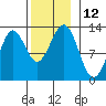 Menefee Anchorage tide chart for Saturday, November 12, 2022