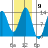Menefee Anchorage tide chart for Wednesday, November 9, 2022