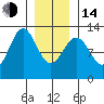 Menefee Anchorage tide chart for Saturday, January 14, 2023