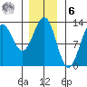 Menefee Anchorage tide chart for Friday, January 6, 2023