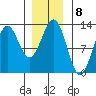 Menefee Anchorage tide chart for Sunday, January 8, 2023