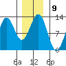 Menefee Anchorage tide chart for Monday, January 9, 2023