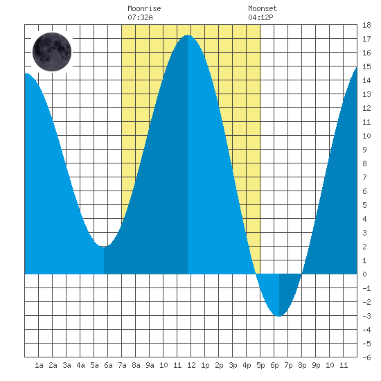 Menefee Anchorage tide chart for Sunday, February 19, 2023