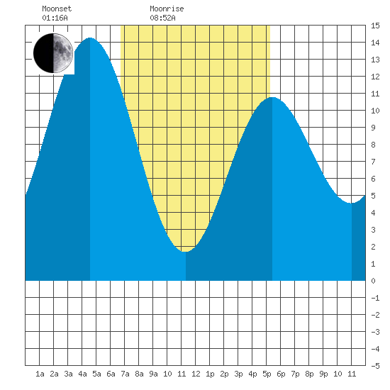 Menefee Anchorage tide chart for Sunday, February 26, 2023