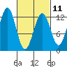 Menefee Anchorage tide chart for Saturday, March 11, 2023