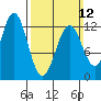 Menefee Anchorage tide chart for Sunday, March 12, 2023