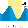 Menefee Anchorage tide chart for Thursday, March 16, 2023