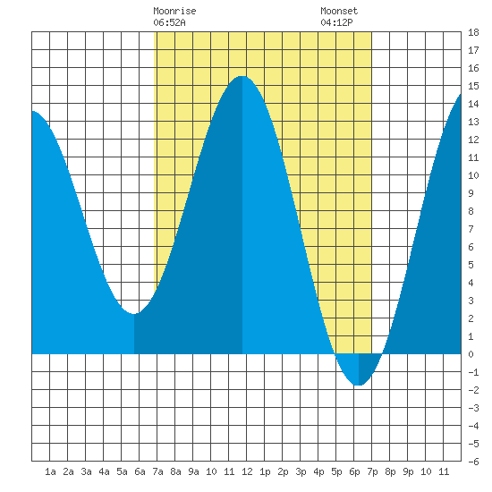 Menefee Anchorage tide chart for Sunday, March 19, 2023