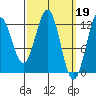 Menefee Anchorage tide chart for Sunday, March 19, 2023