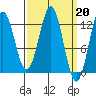 Menefee Anchorage tide chart for Monday, March 20, 2023