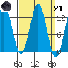Menefee Anchorage tide chart for Tuesday, March 21, 2023
