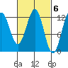 Menefee Anchorage tide chart for Monday, March 6, 2023