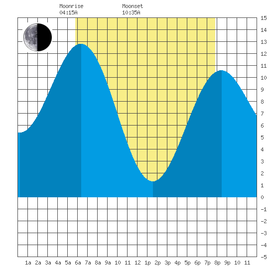 Menefee Anchorage tide chart for Thursday, April 13, 2023