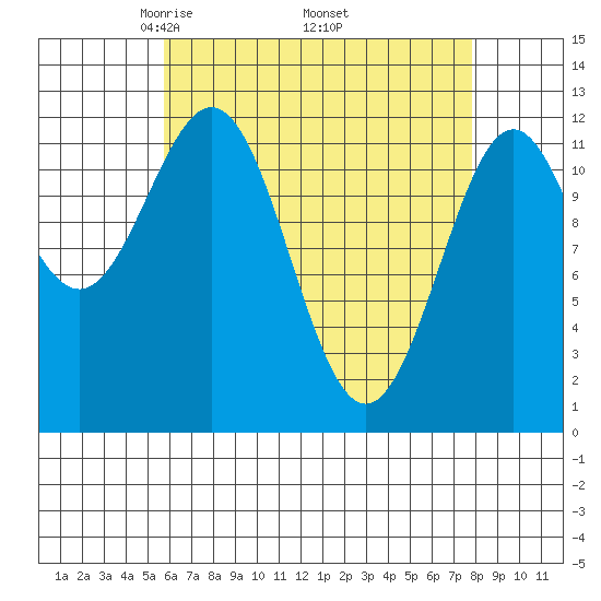 Menefee Anchorage tide chart for Friday, April 14, 2023