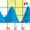 Menefee Anchorage tide chart for Saturday, April 15, 2023