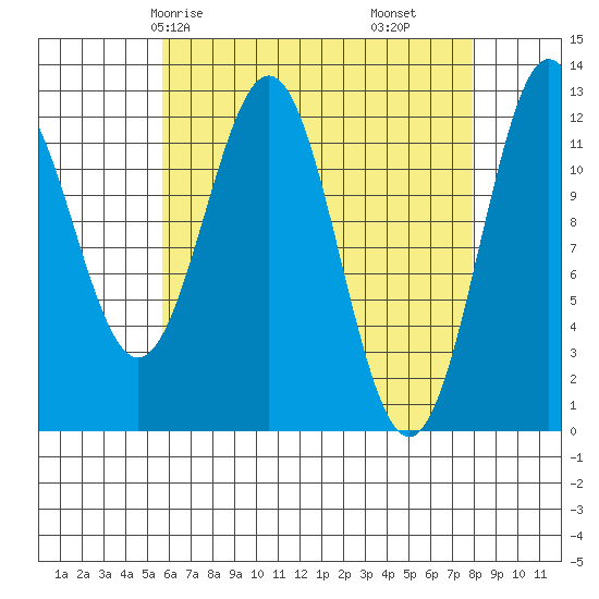Menefee Anchorage tide chart for Sunday, April 16, 2023