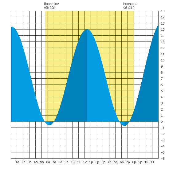 Menefee Anchorage tide chart for Tuesday, April 18, 2023