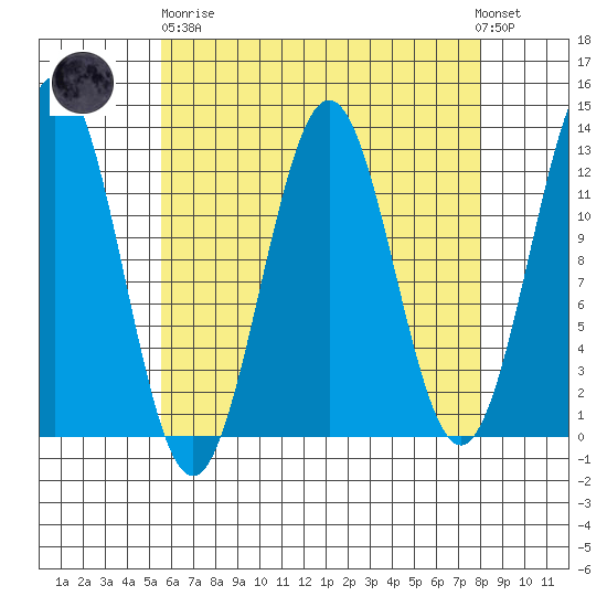 Menefee Anchorage tide chart for Wednesday, April 19, 2023