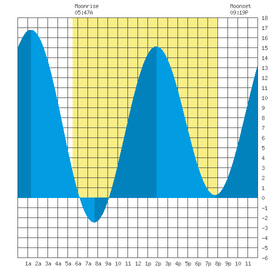 Menefee Anchorage tide chart for Thursday, April 20, 2023
