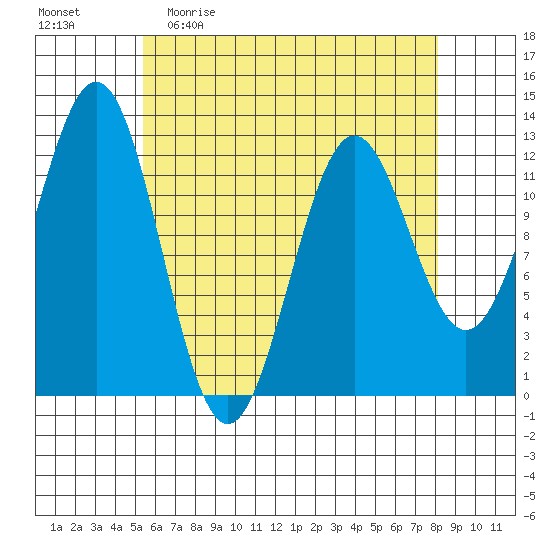 Menefee Anchorage tide chart for Sunday, April 23, 2023