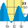 Menefee Anchorage tide chart for Sunday, April 23, 2023