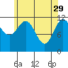 Menefee Anchorage tide chart for Saturday, April 29, 2023