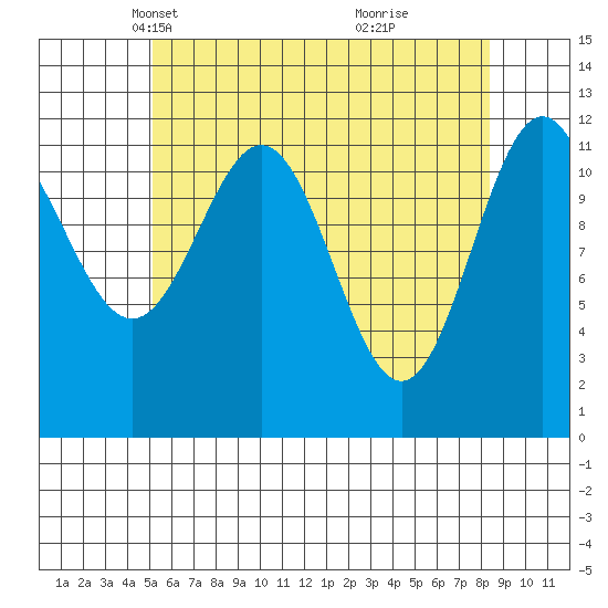 Menefee Anchorage tide chart for Sunday, April 30, 2023