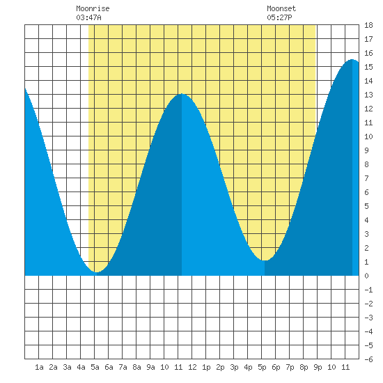 Menefee Anchorage tide chart for Tuesday, May 16, 2023