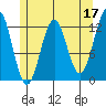 Menefee Anchorage tide chart for Wednesday, May 17, 2023