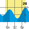 Menefee Anchorage tide chart for Sunday, May 28, 2023