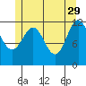 Menefee Anchorage tide chart for Monday, May 29, 2023